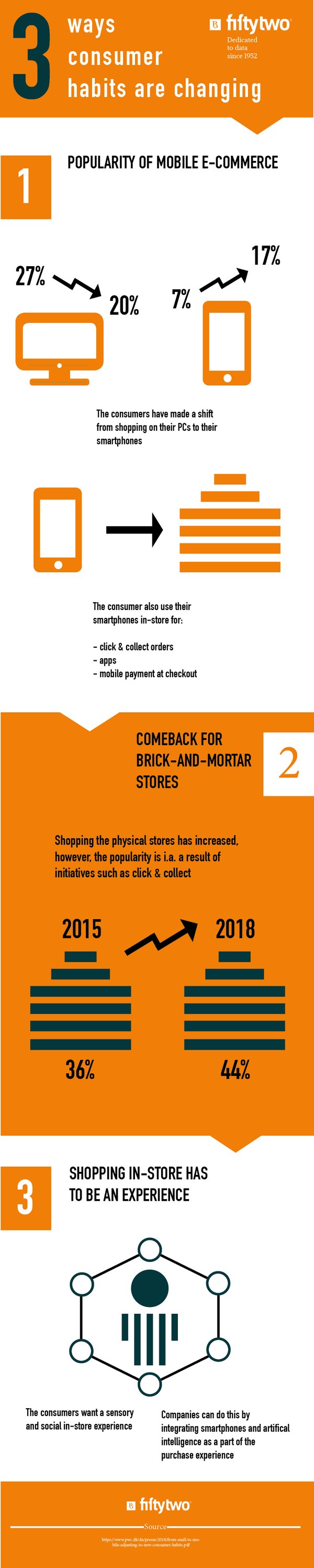 consumer habits study